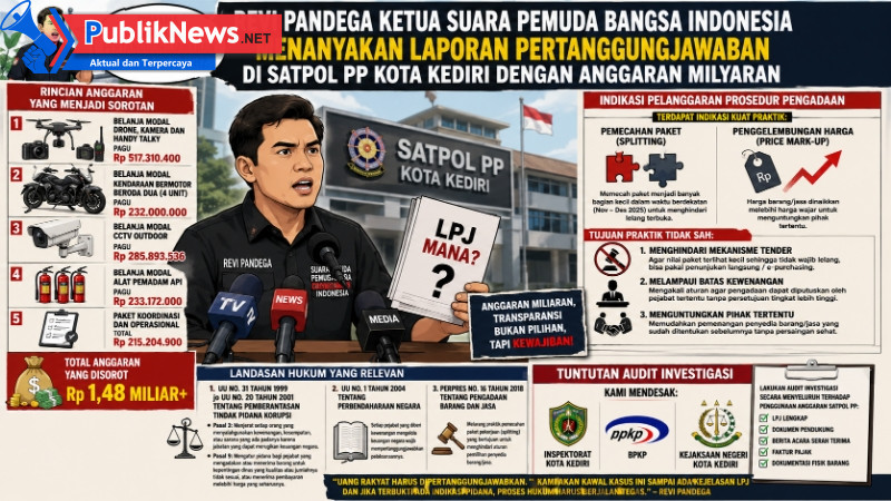 Revi Pandega Ketua Suara Pemuda Bangsa Indonesia Menanyakan Laporan Pertanggungjawaban di Satpol PP Kota Kediri Dengan Anggaran Milyaran